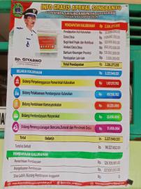 APBKAL KALURAHAN SONGBANYU TAHUN ANGGARAN 2026